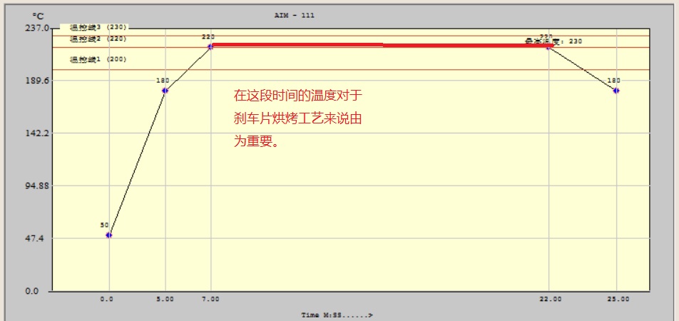 刹车片曲线工艺图