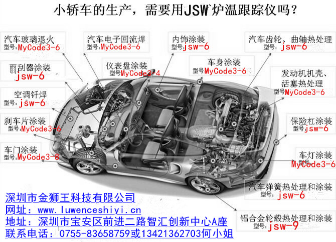 炉温跟踪仪的应用