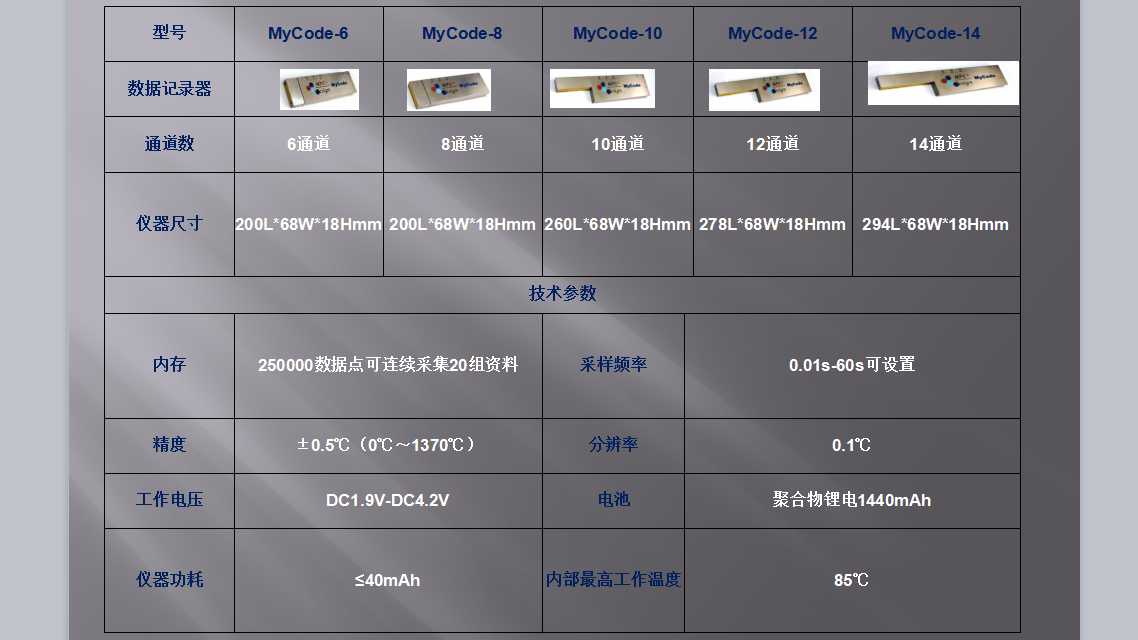 烘烤MyCode炉温跟踪仪