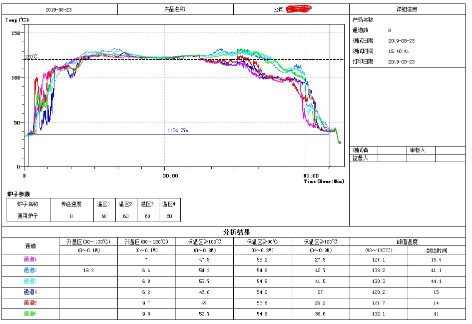 JSW炉温踪仪曲线图