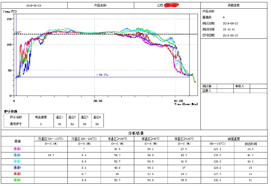 炉温曲线分析报告