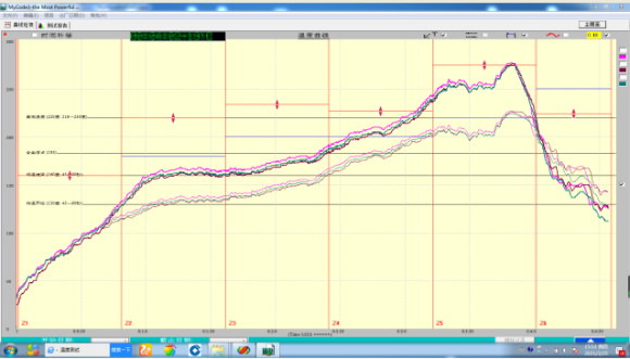 MyCode炉温曲线模拟图