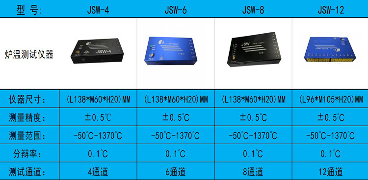 JSW系列炉温测试仪