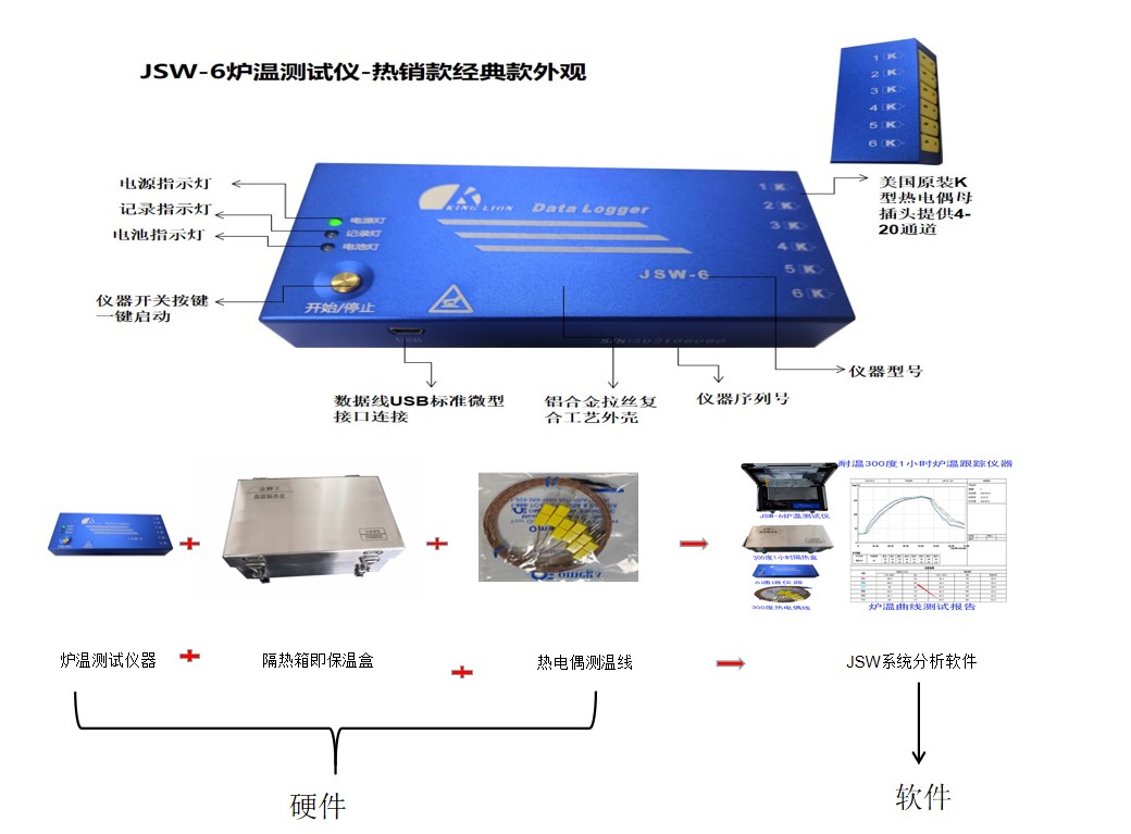 300度1小时隔热盒